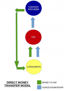 DBT Flowchart