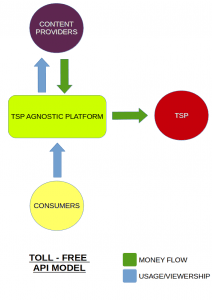 Toll Free Flowchart