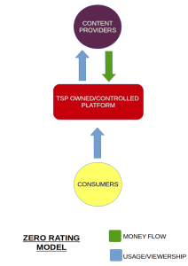 Zero Rating Flow Chart