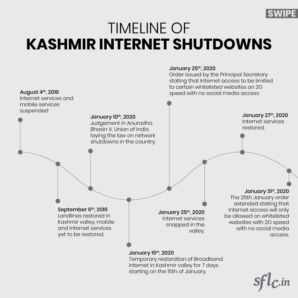 Kashmir Timeline -1