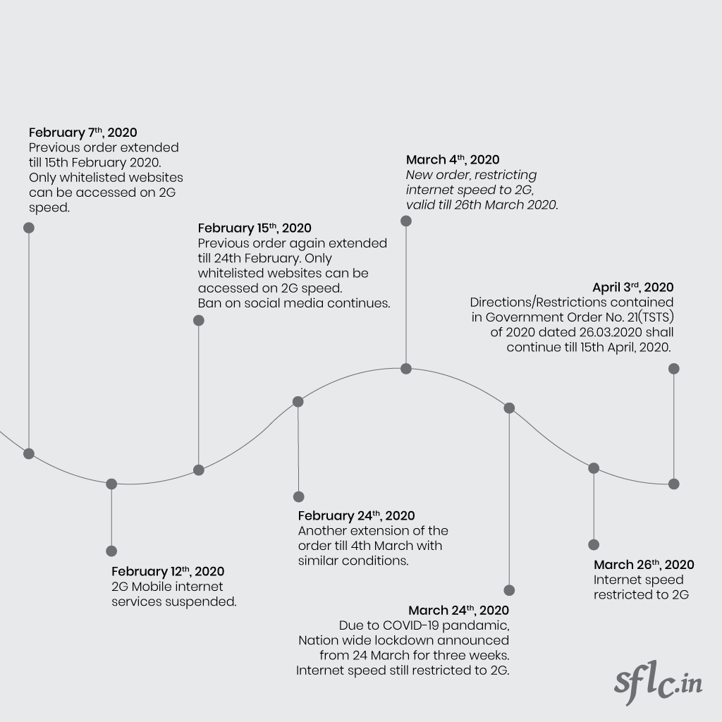 Kashmir Timeline - 2