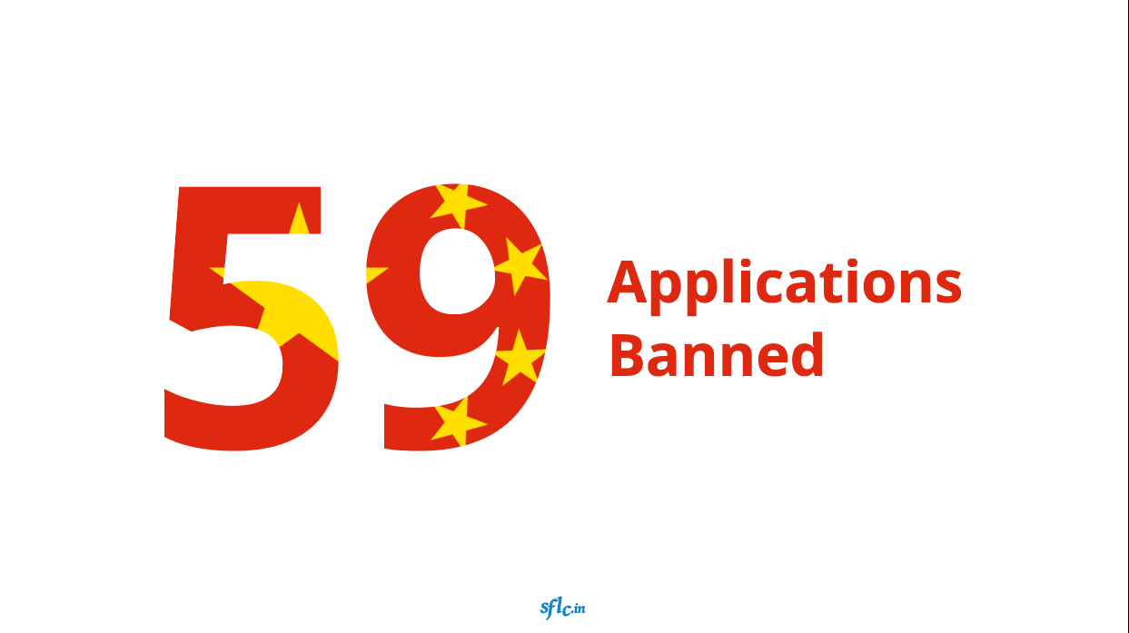 Ban of 59 apps